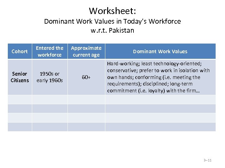 Worksheet: Dominant Work Values in Today’s Workforce w. r. t. Pakistan Cohort Senior Citizens