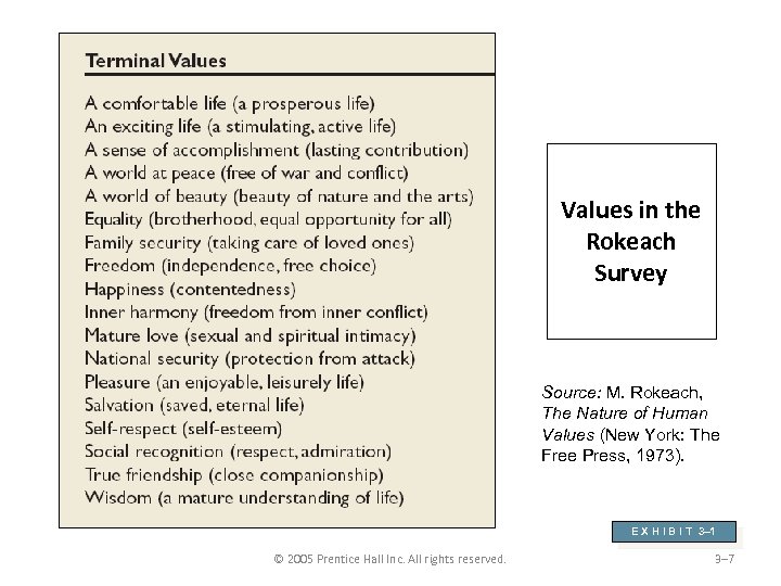 Values in the Rokeach Survey Source: M. Rokeach, The Nature of Human Values (New