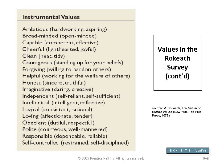 Values in the Rokeach Survey (cont’d) Source: M. Rokeach, The Nature of Human Values