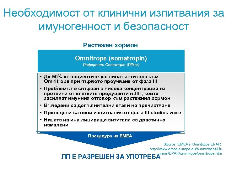 Необходимост от клинични изпитвания за имуногенност и безопасност Растежен хормон Omnitrope (somatropin) Референт: Genotropin