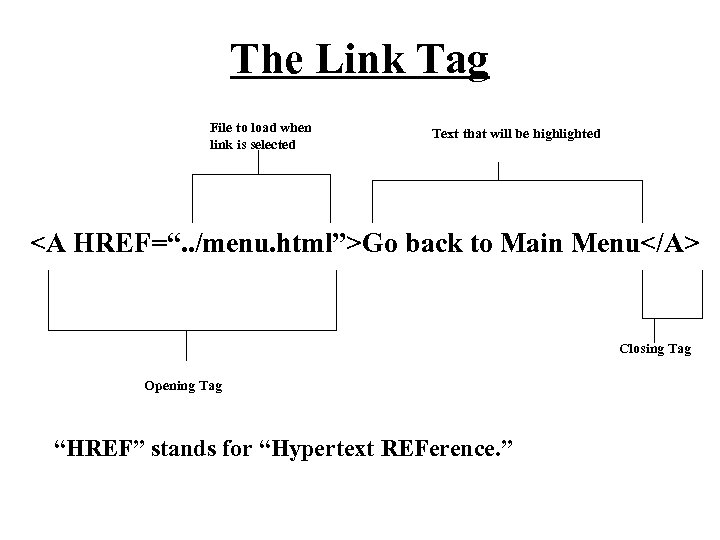 The Link Tag File to load when link is selected Text that will be