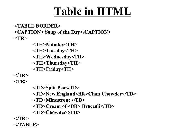 Table in HTML <TABLE BORDER> <CAPTION> Soup of the Day</CAPTION> <TR> <TH>Monday<TH>Tuesday<TH>Wednesday<TH>Thursday<TH>Friday<TH> </TR> <TD>Split