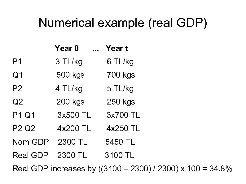 Numerical example (real GDP) Year 0 . . . Year t P 1 3