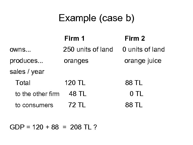 Example (case b) Firm 1 Firm 2 owns. . . 250 units of land