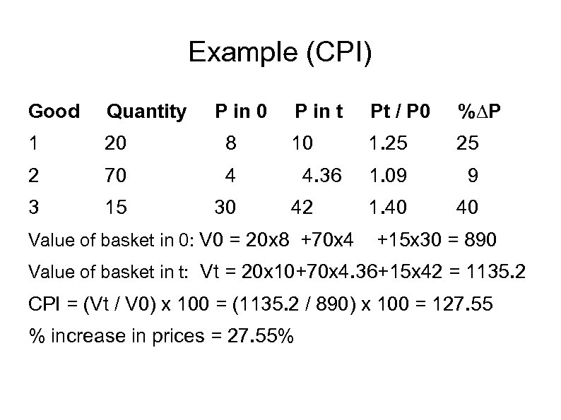 Example (CPI) Good Quantity P in 0 1 20 8 2 70 4 3