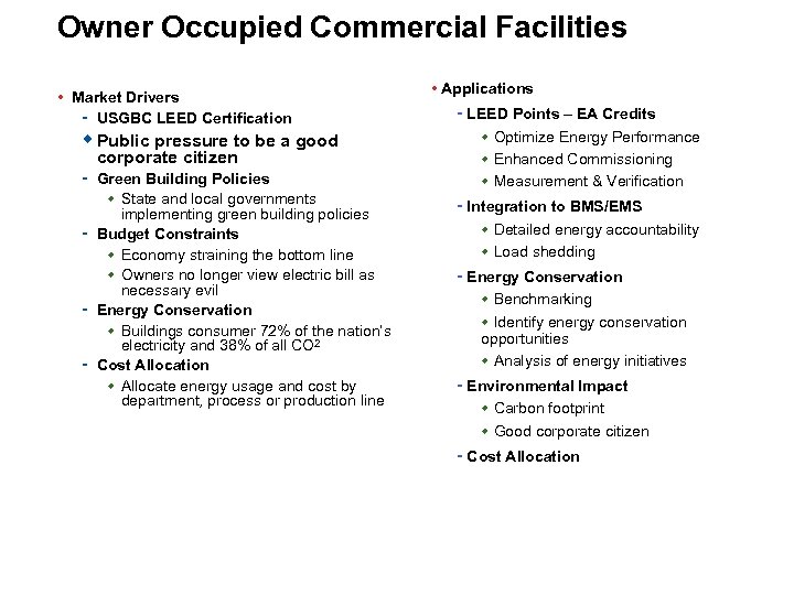 Owner Occupied Commercial Facilities • Market Drivers - USGBC LEED Certification • Applications -