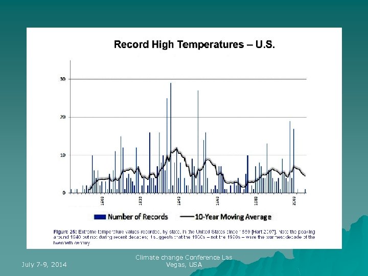 July 7 -9, 2014 Climate change Conference Las Vegas, USA 