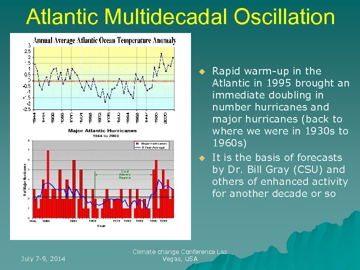 Atlantic Multidecadal Oscillation u u July 7 -9, 2014 Rapid warm-up in the Atlantic