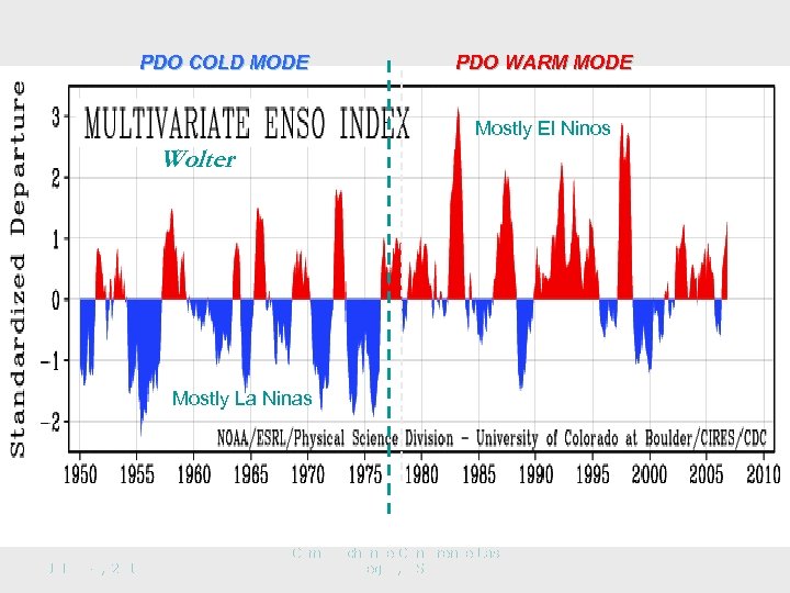 PDO COLD MODE PDO WARM MODE Mostly El Ninos Wolter Mostly La Ninas July