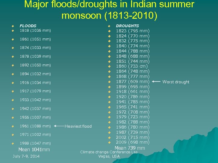 Major floods/droughts in Indian summer monsoon (1813 -2010) u FLOODS 1818 (1036 mm) u