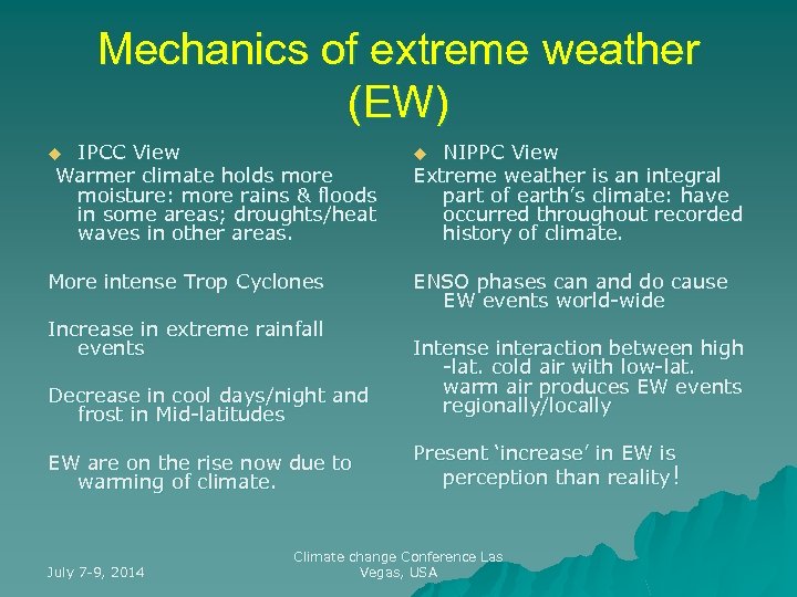 Mechanics of extreme weather (EW) IPCC View Warmer climate holds more moisture: more rains
