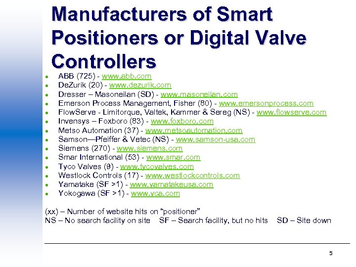 Manufacturers of Smart Positioners or Digital Valve Controllers l l l l ABB (725)