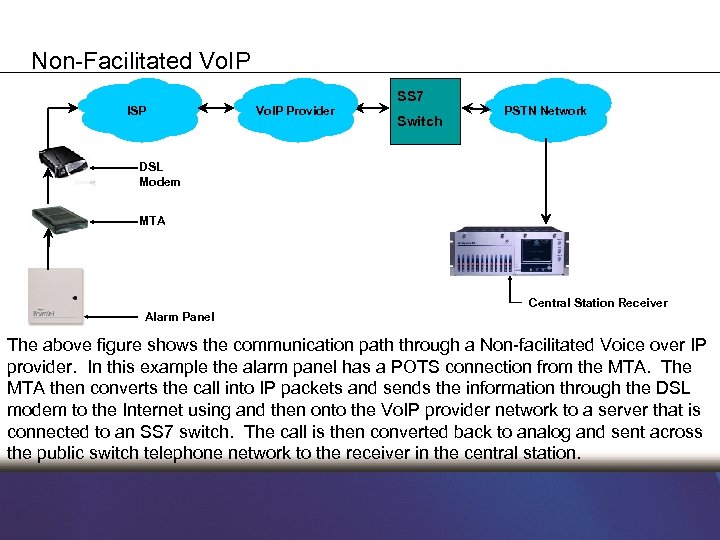 Non-Facilitated Vo. IP ISP Vo. IP Provider SS 7 Switch PSTN Network DSL Modem