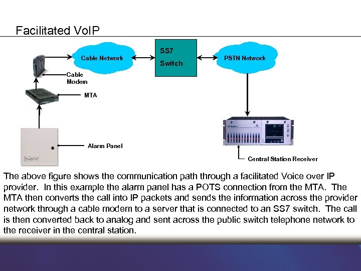 Facilitated Vo. IP SS 7 Cable Network Switch PSTN Network Cable Modem MTA Alarm