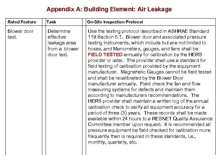 Appendix A: Building Element: Air Leakage Rated Feature Task On-Site Inspection Protocol Blower door