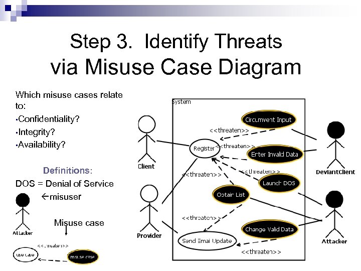 Step 3. Identify Threats via Misuse Case Diagram Which misuse cases relate to: •