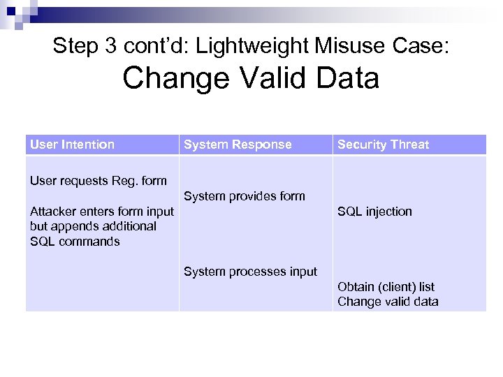 Step 3 cont’d: Lightweight Misuse Case: Change Valid Data User Intention System Response Security