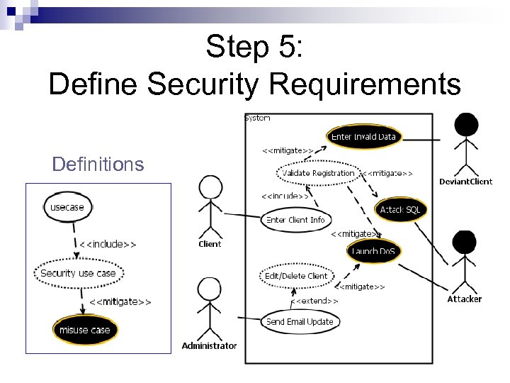 Step 5: Define Security Requirements Definitions 