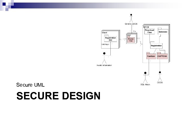 Secure UML SECURE DESIGN 