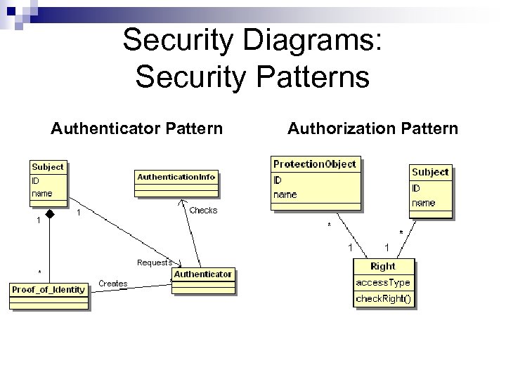 Security Diagrams: Security Patterns Authenticator Pattern Authorization Pattern 