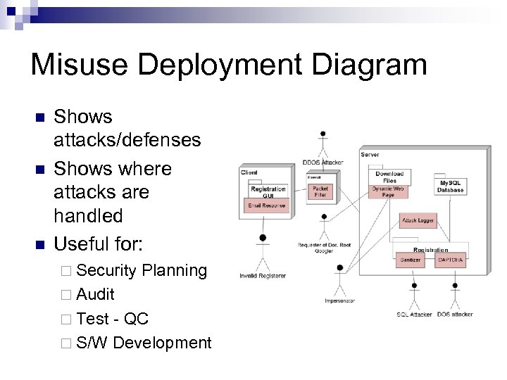 Misuse Deployment Diagram n n n Shows attacks/defenses Shows where attacks are handled Useful