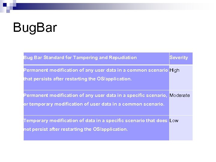 Bug. Bar Bug Bar Standard for Tampering and Repudiation Severity Permanent modification of any