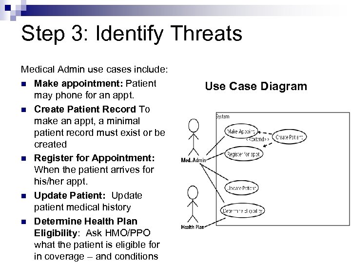 Step 3: Identify Threats Medical Admin use cases include: n Make appointment: Patient may