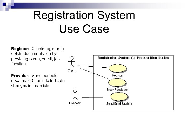 Registration System Use Case Register: Clients register to obtain documentation by providing name, email,