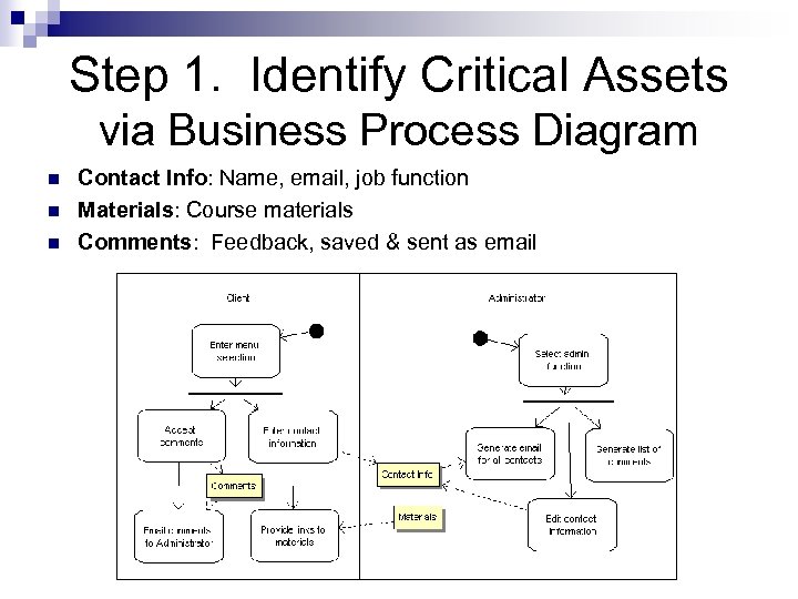 Step 1. Identify Critical Assets via Business Process Diagram n n n Contact Info: