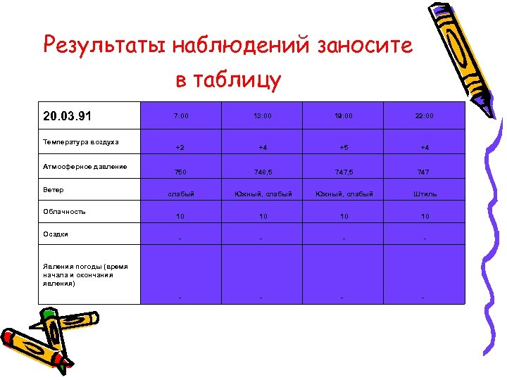 Результаты наблюдений заносите в таблицу 20. 03. 91 Температура воздуха Атмосферное давление Ветер Облачность