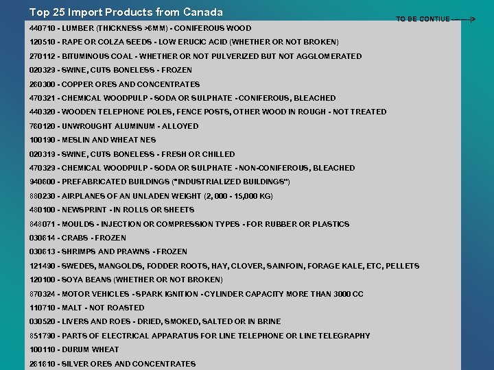 Top 25 Import Products from Canada TO BE CONTIUE ----|> 440710 - LUMBER (THICKNESS