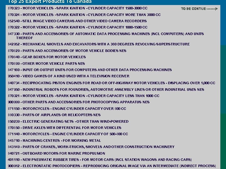 Top 25 Export Products To Canada 870323 - MOTOR VEHICLES - SPARK IGNITION -