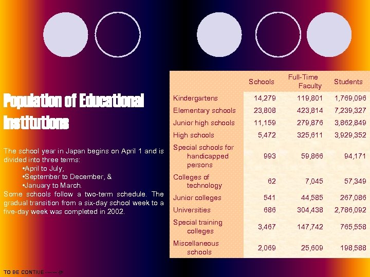 Schools Full-Time Faculty Kindergartens 14, 279 119, 801 1, 769, 096 Elementary schools 23,