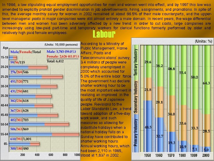In 1986, a law stipulating equal employment opportunities for men and women went into