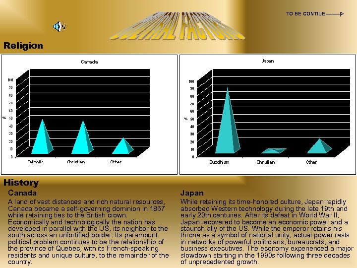 TO BE CONTIUE ----|> Religion History Canada Japan A land of vast distances and