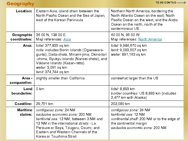Geography Location: TO BE CONTIUE ----|> Eastern Asia, island chain between the North Pacific