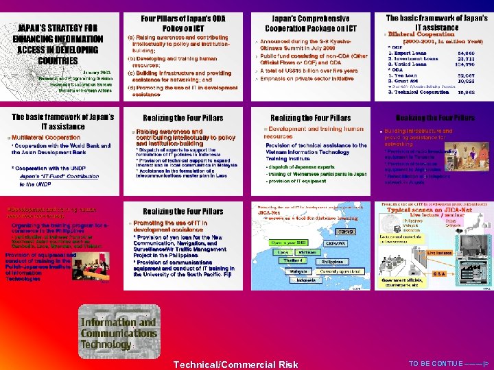 Technical/Commercial Risk TO BE CONTIUE ----|> 