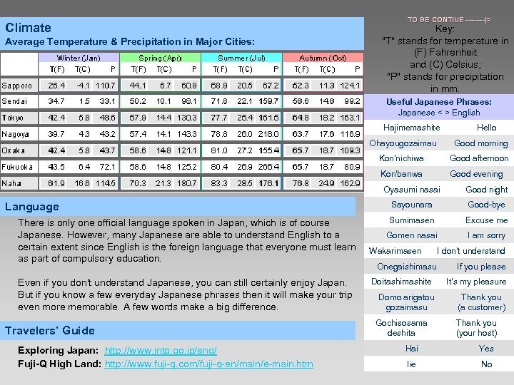 Climate Average Temperature & Precipitation in Major Cities: TO BE CONTIUE ----|> Key: "T"