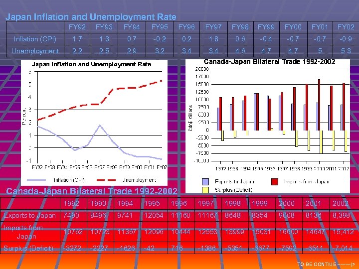 Japan Inflation and Unemployment Rate FY 92 FY 93 FY 94 FY 95 FY
