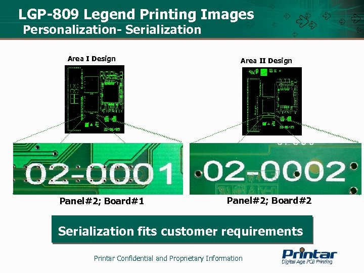 LGP-809 Legend Printing Images Personalization- Serialization Area I Design Panel#2; Board#1 Area II Design