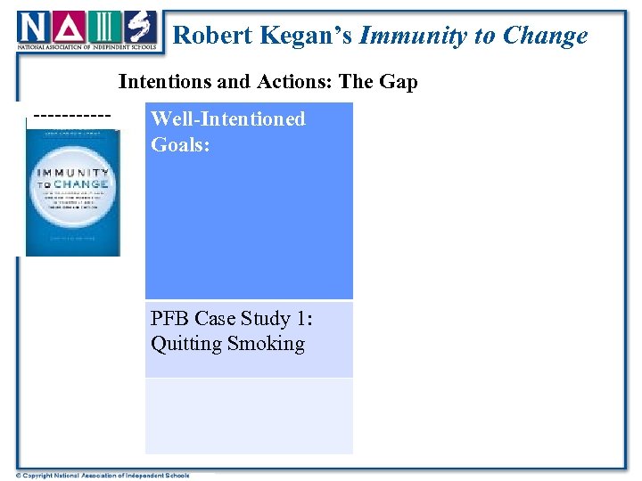 Robert Kegan’s Immunity to Change Intentions and Actions: The Gap ------ Well-Intentioned Goals: PFB