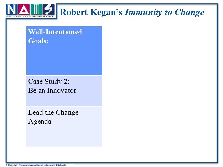 Robert Kegan’s Immunity to Change Well-Intentioned Goals: Case Study 2: Be an Innovator Lead