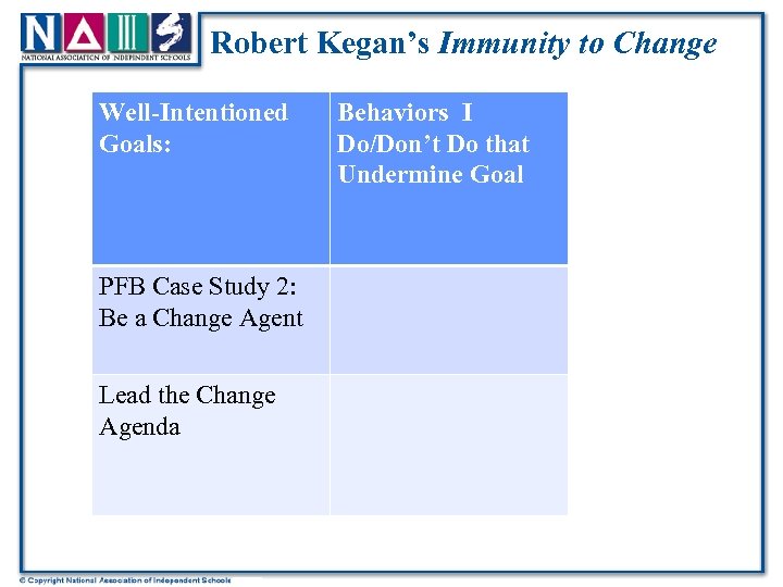 Robert Kegan’s Immunity to Change Well-Intentioned Goals: PFB Case Study 2: Be a Change