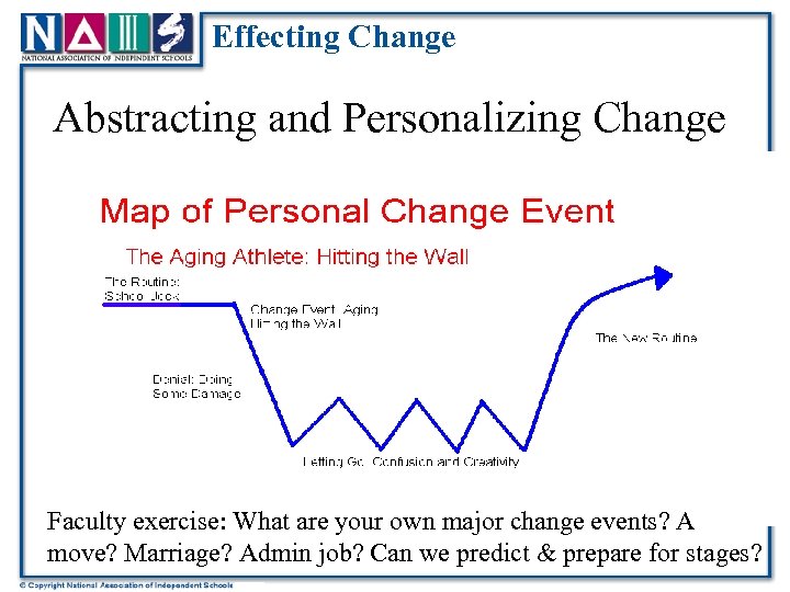 Effecting Change Abstracting and Personalizing Change Faculty exercise: What are your own major change