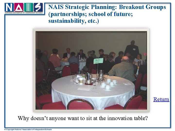 NAIS Strategic Planning: Breakout Groups (partnerships; school of future; sustainability, etc. ) Return Why