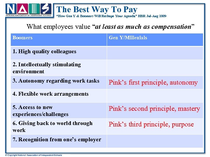 The Best Way To Pay “How Gen Y & Boomers Will Reshape Your Agenda”