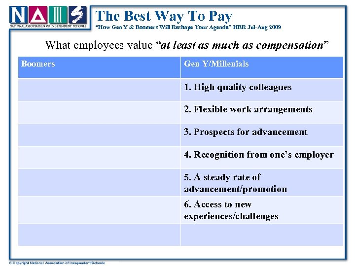 The Best Way To Pay “How Gen Y & Boomers Will Reshape Your Agenda”