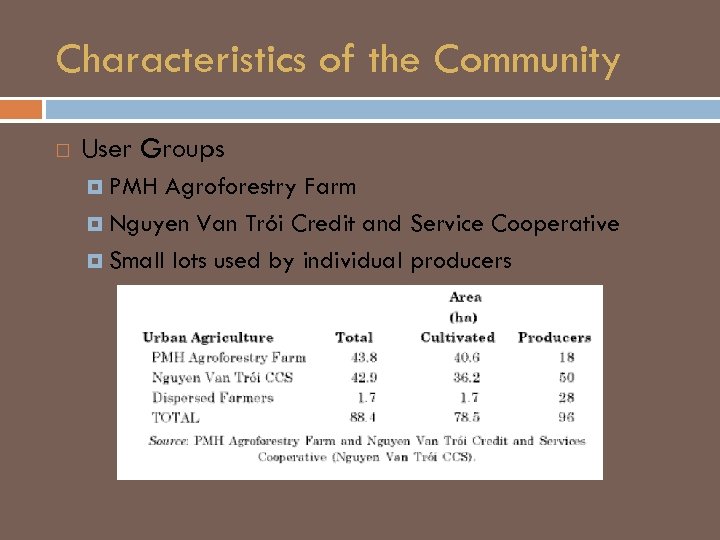 Characteristics of the Community User Groups PMH Agroforestry Farm Nguyen Van Trói Credit and