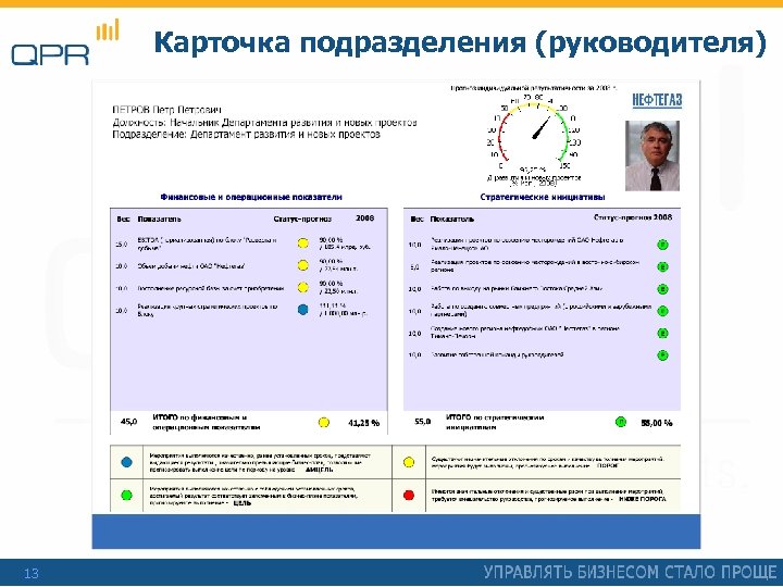Карточка подразделения (руководителя) 13 