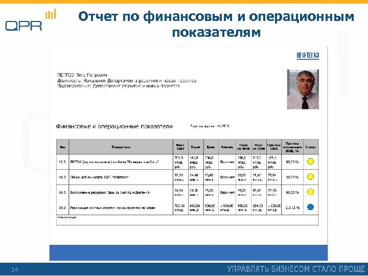 Отчет по финансовым и операционным показателям 14 